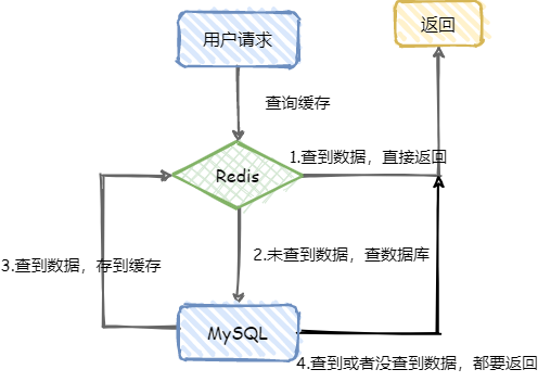 系统架构图
